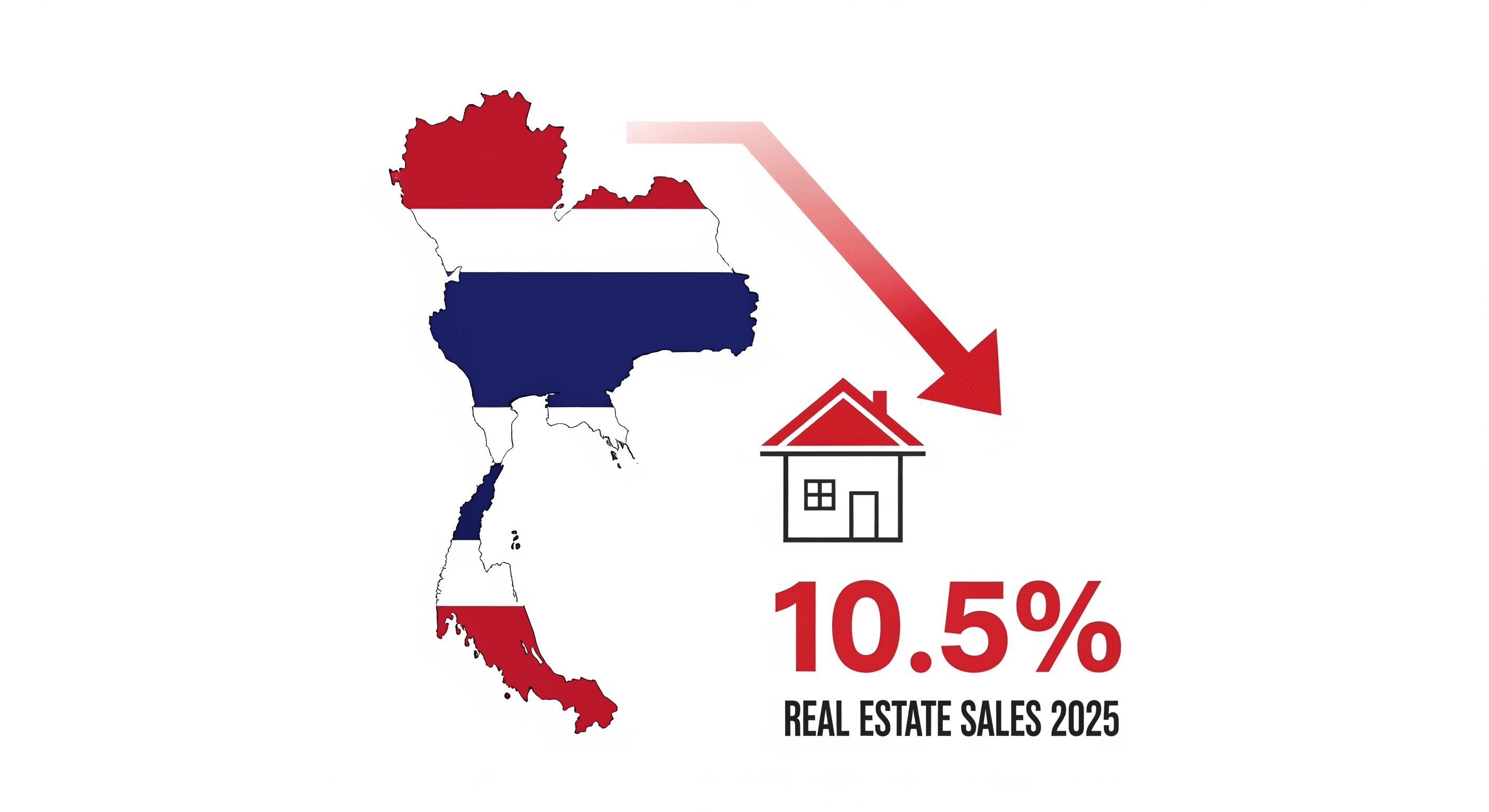 ศูนย์ข้อมูลอสังหาริมทรัพย์ (REIC) และ ธนาคารอาคารสงเคราะห์ (ธอส.) ได้เปิดเผยข้อมูลสถานการณ์ตลาดที่อยู่อาศัยในช่วงไตรมาสที่ 1 ของปี 2568 และทิศทางแนวโน้มสำหรับปี 2568 ซึ่งสะท้อนให้เห็นถึงภาวะการชะลอตัวของตลาดที่อยู่อาศัยโดยรวม อย่างไรก็ตาม มาตรการกระตุ้นจากภาครัฐและธนาคารแห่งประเทศไทย (ธปท.) คาดว่าจะเป็นปัจจัยสำคัญที่ช่วยหนุนให้ภาคอสังหาริมทรัพย์เริ่มฟื้นตัวดีขึ้นตั้งแต่ไตรมาสที่ 2 ของปี 2568 เป็นต้นไป